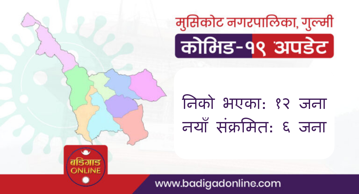 मुसिकोटमा कोरोना सक्रंमण निको हुनेको संख्या बढ्दै, आज थप १२ जनाले कोरोना जिते