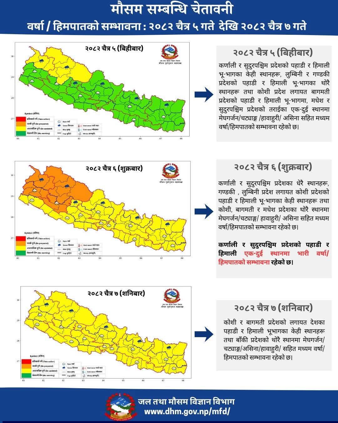 आगामी तीन दिन देशका विभिन्न भागमा वर्षा, हिमपात र भीषण हावाहुरीको सम्भावना