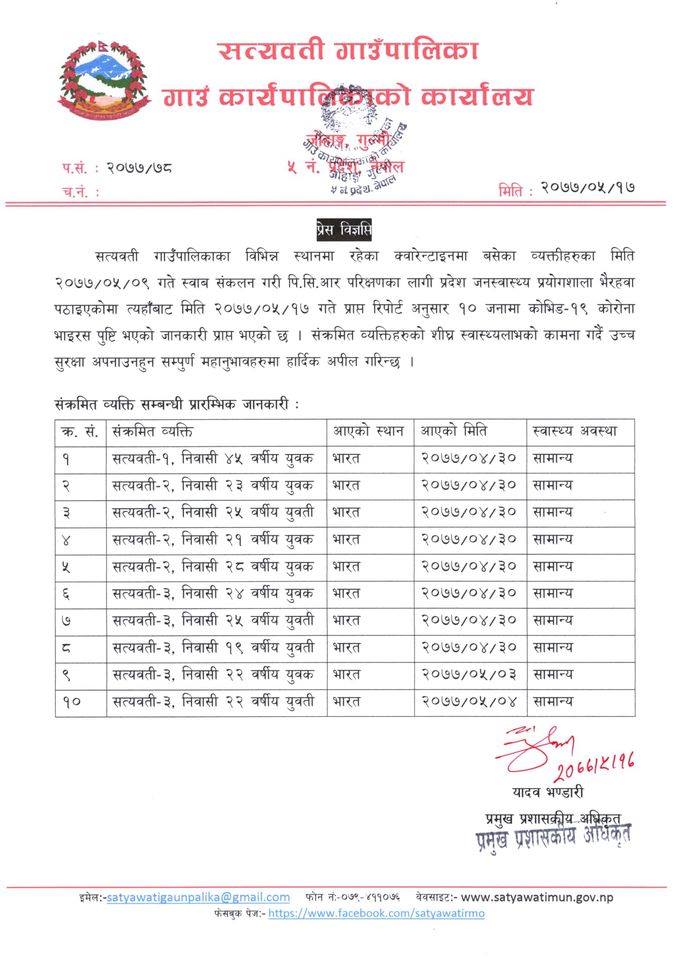 सत्यवती गाउपालिकामा थप १० जनामा कोरोना पुष्टि